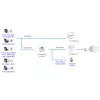 Videosec IPW-2124LSAH-28F IP csőkamera 4MP 97° IR LED LAN+PoE