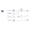 Videosec IPF-868IQ-F18-C IP FishEye Camera 12MP 360° IR LED LAN+PoE