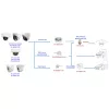 Videosec IPP-3608IQ-17A IP Panoráma dóm kamera 8MP 180° IR LED LAN+PoE