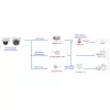 Videosec IPD-3634IQ-28Z-SWA IP  dóm kamera 4MP 102.4°-49.2° hybrid Fehér/White+IR LED LAN+PoE
