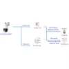 Videosec PTZ-6325IQ-X5SWAL IP PTZ Camera 5MP 30.6°-106.9° hybrid Fehér/White+IR LED LAN+PoE