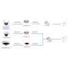 Videosec HS-205S Sunshield for Dome Cameras