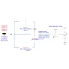 Videosec TR-SE24-A-IN Pendent mount extender pipe for TR-CM24-IN 
