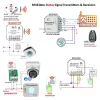 Videosec KRC2208-DC RF433MHz Signal Transmitter   12-48VDC